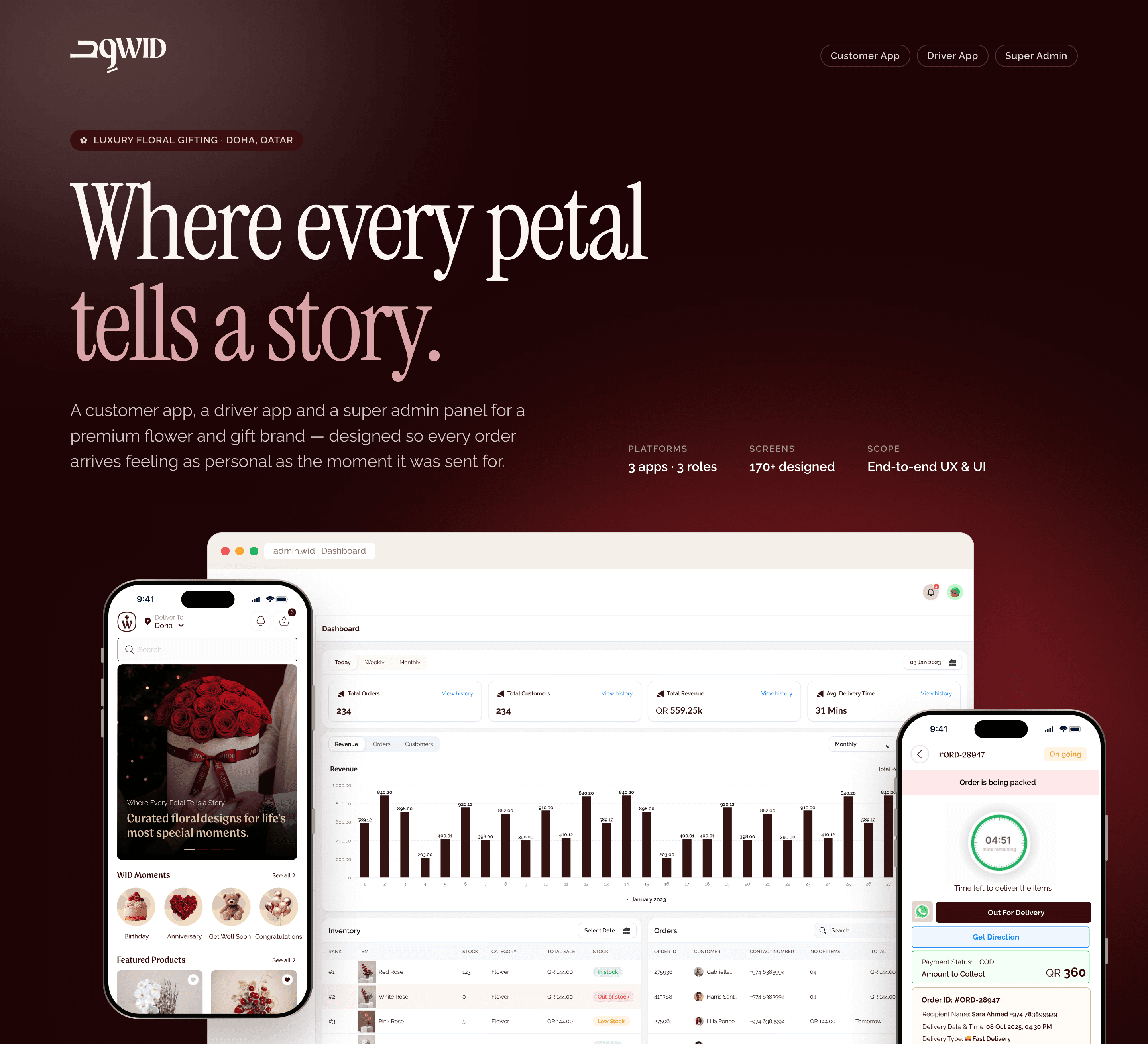 WID – Luxury Gifting App — UI/UX case study cover